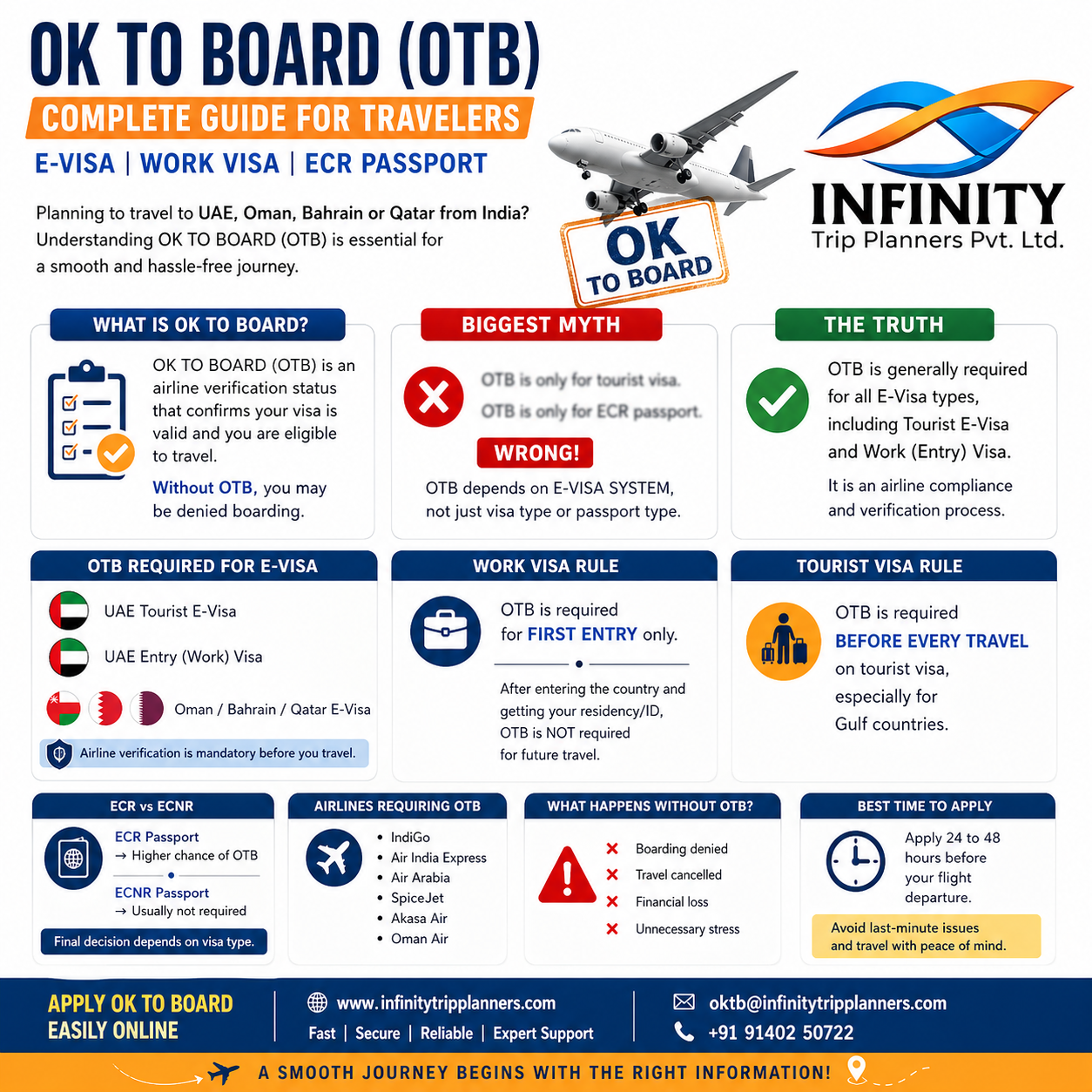 OK TO BOARD India – What is OTB, Who Needs It & How to Apply Online (UAE, Oman, Qatar, Bahrain)
